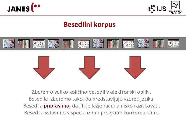 Besedilni korpus Zberemo veliko količino besedil v elektronski obliki. Besedila izberemo tako, da predstavljajo