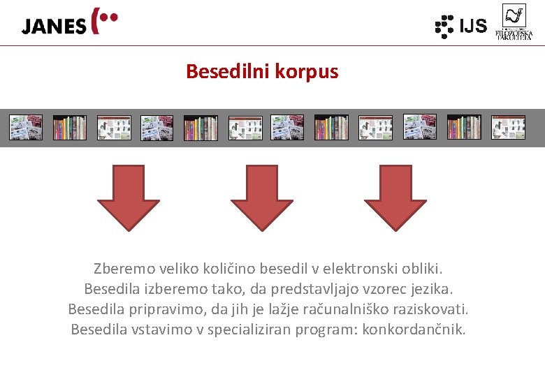 Besedilni korpus Zberemo veliko količino besedil v elektronski obliki. Besedila izberemo tako, da predstavljajo