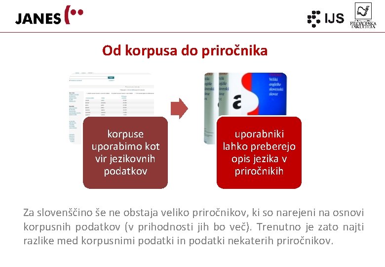 Od korpusa do priročnika korpuse uporabimo kot vir jezikovnih podatkov uporabniki lahko preberejo opis