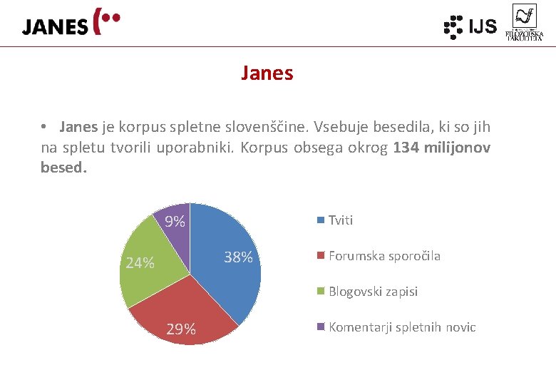 Janes • Janes je korpus spletne slovenščine. Vsebuje besedila, ki so jih na spletu