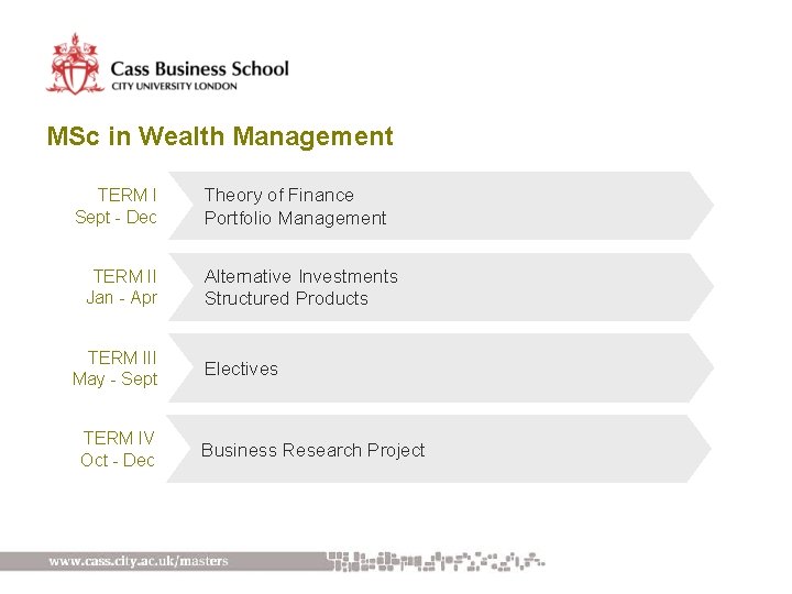 MSc in Wealth Management TERM I Sept - Dec TERM II Jan - Apr