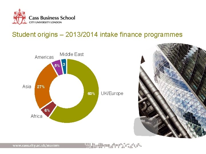 Student origins – 2013/2014 intake finance programmes Americas Middle East 5% 3 Asia 27%