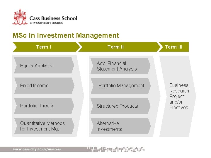 MSc in Investment Management Term I Equity Analysis Fixed Income Term III Adv. Financial