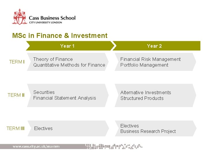 MSc in Finance & Investment Year 1 Year 2 TERM I Theory of Finance