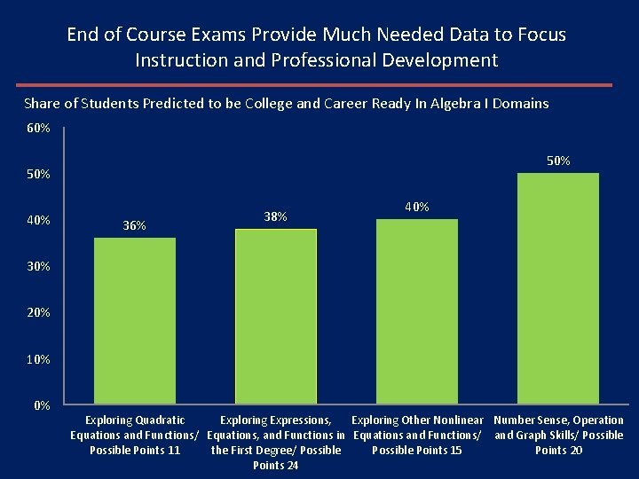 End of Course Exams Provide Much Needed Data to Focus Instruction and Professional Development