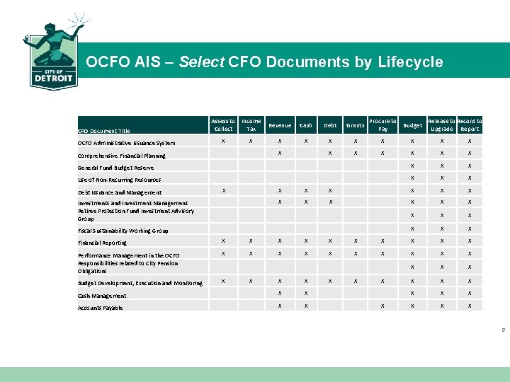 OCFO AIS – Select CFO Documents by Lifecycle OCFO Documents by Major Lifecycles Revenue