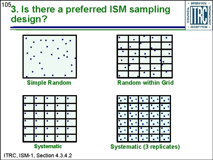 105 3. Is there a preferred ISM sampling design? Simple Random within Grid Systematic