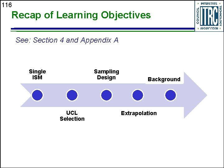 116 Recap of Learning Objectives See: Section 4 and Appendix A Single ISM Sampling