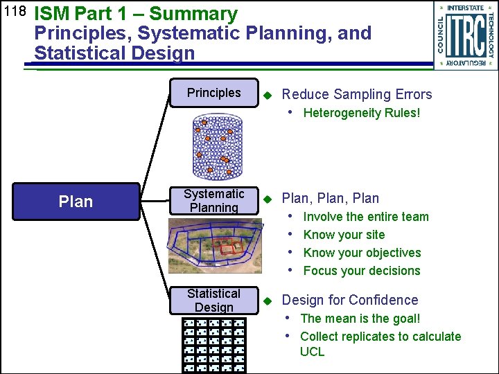 118 ISM Part 1 – Summary Principles, Systematic Planning, and Statistical Design Principles u