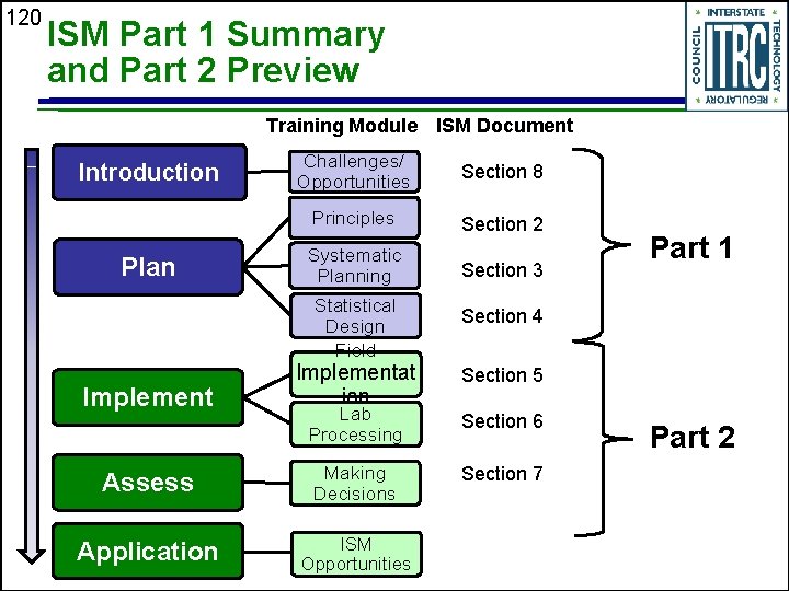 120 ISM Part 1 Summary and Part 2 Preview Training Module ISM Document Introduction