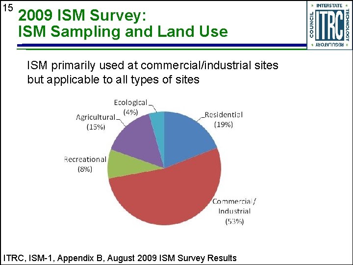 15 2009 ISM Survey: ISM Sampling and Land Use ISM primarily used at commercial/industrial