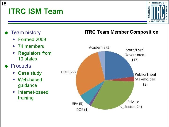 18 ITRC ISM Team u Team history • Formed 2009 • 74 members •