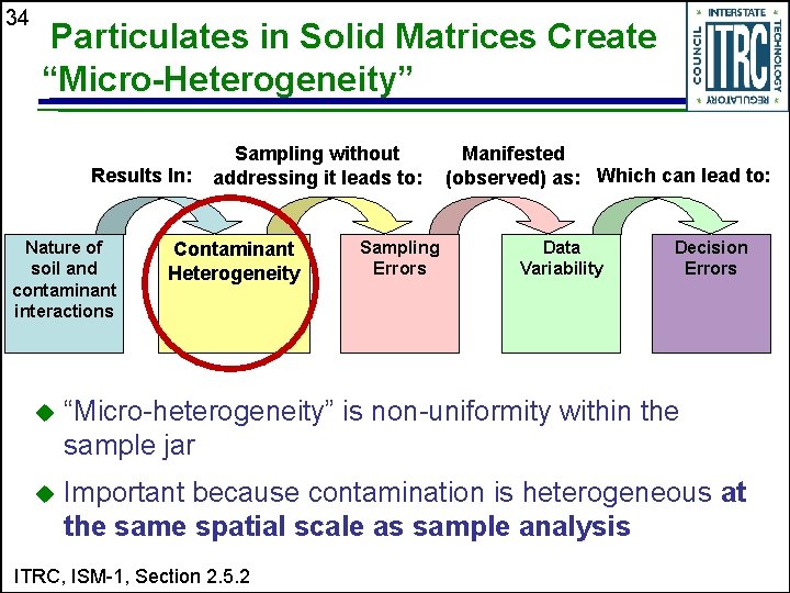 34 Particulates in Solid Matrices Create “Micro-Heterogeneity” Results In: Nature of soil and contaminant