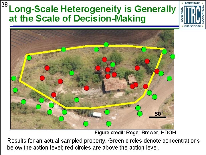 38 Long-Scale Heterogeneity is Generally at the Scale of Decision-Making 50’ Figure credit: Roger