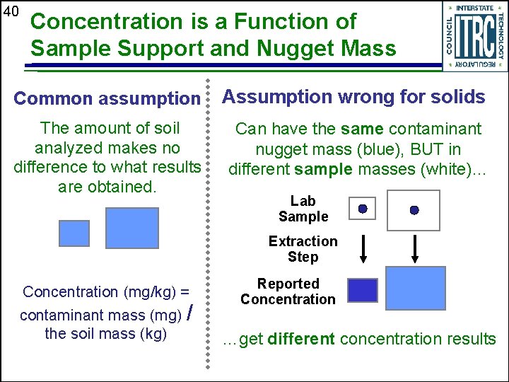 40 Concentration is a Function of Sample Support and Nugget Mass Common assumption Assumption