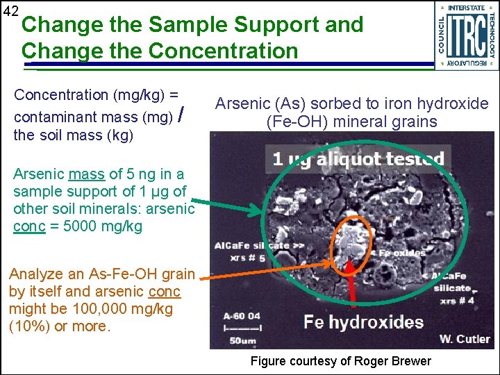 42 Change the Sample Support and Change the Concentration (mg/kg) = contaminant mass (mg)