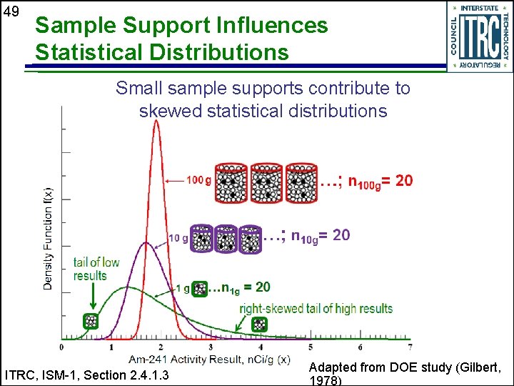 49 Sample Support Influences Statistical Distributions Small sample supports contribute to skewed statistical distributions