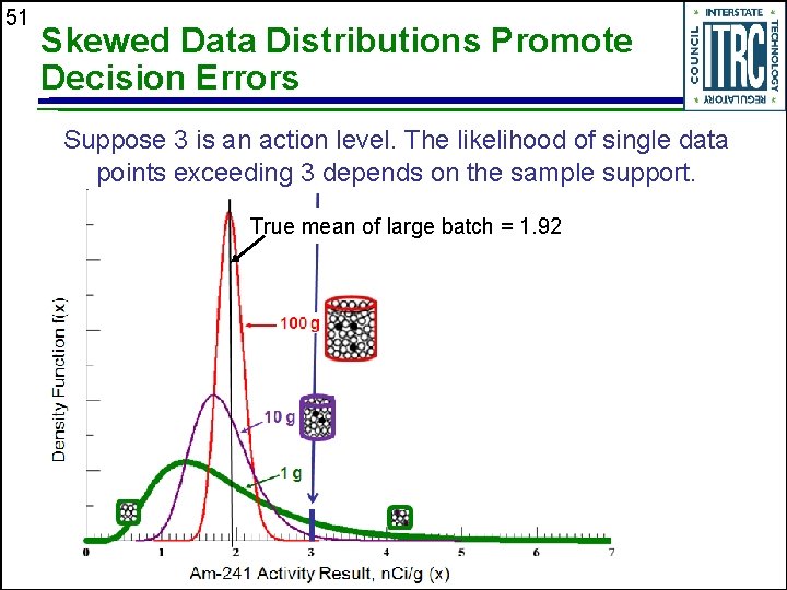 51 Skewed Data Distributions Promote Decision Errors Suppose 3 is an action level. The