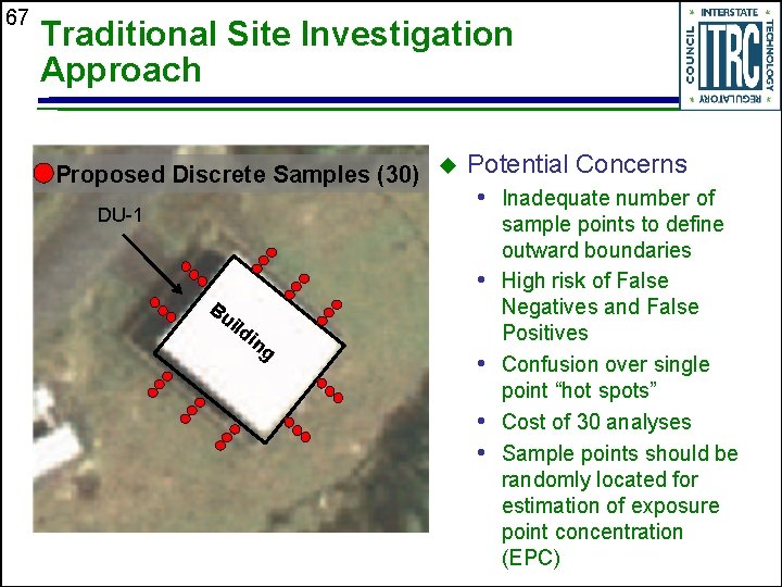 67 Traditional Site Investigation Approach Proposed Discrete Samples (30) u Potential Concerns • Inadequate