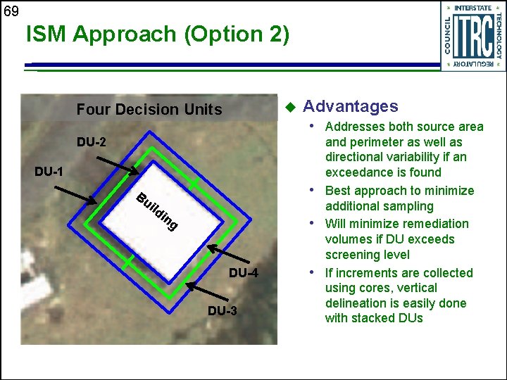 69 ISM Approach (Option 2) u Four Decision Units Advantages • Addresses both source