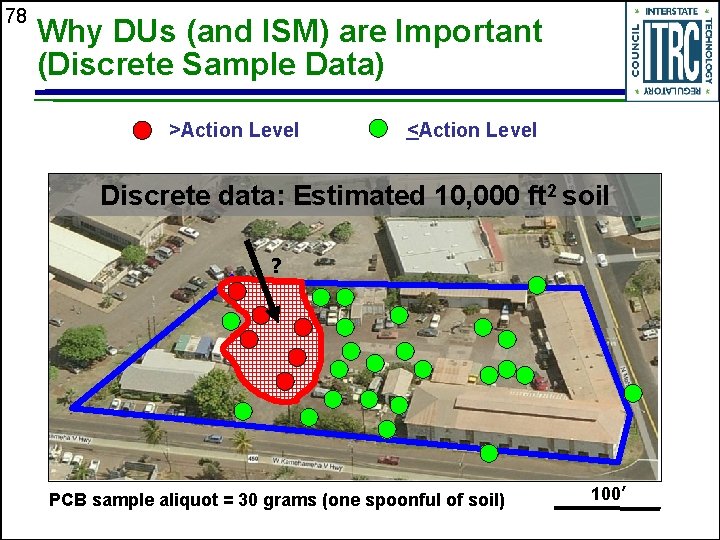 78 Why DUs (and ISM) are Important (Discrete Sample Data) >Action Level <Action Level