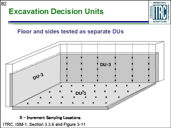 82 Excavation Decision Units Floor and sides tested as separate DUs -2 U D