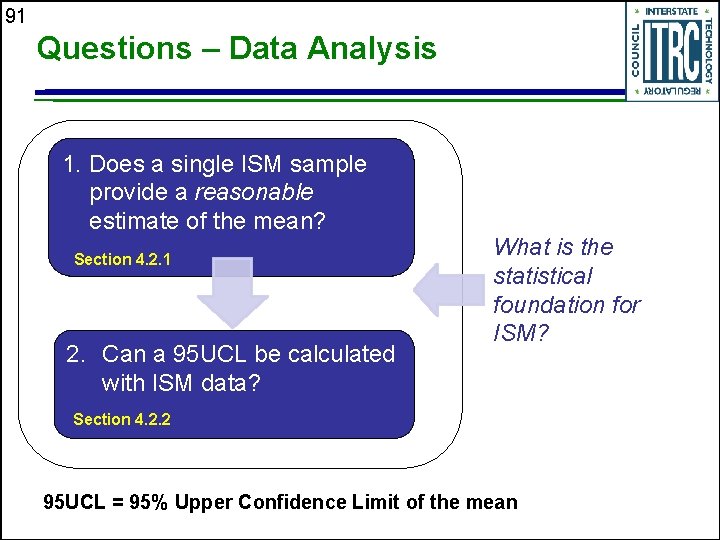91 Questions – Data Analysis 1. Does a single ISM sample provide a reasonable