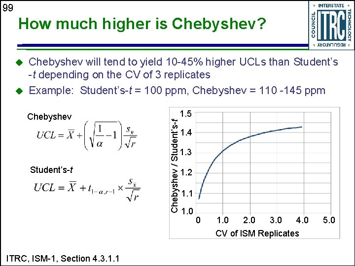 99 How much higher is Chebyshev? u Chebyshev will tend to yield 10 -45%