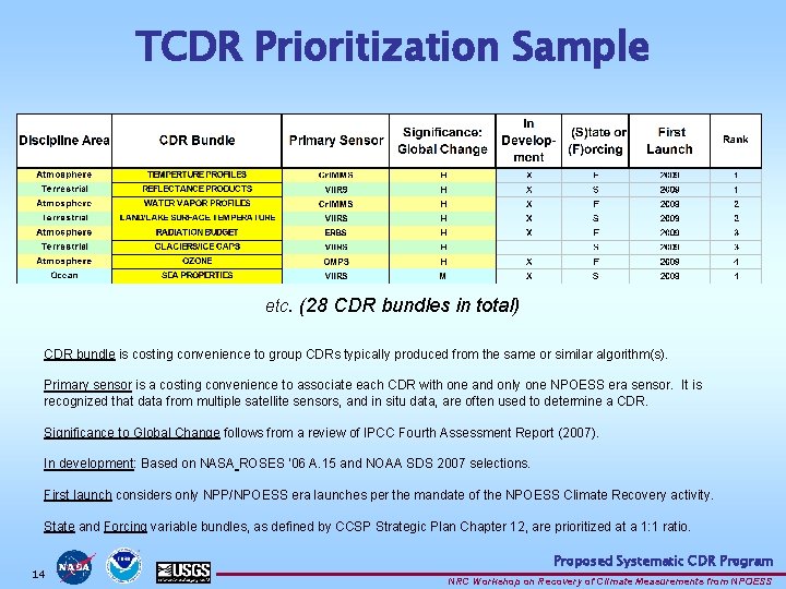 TCDR Prioritization Sample etc. (28 CDR bundles in total) CDR bundle is costing convenience TCDR Prioritization Sample etc. (28 CDR bundles in total) CDR bundle is costing convenience