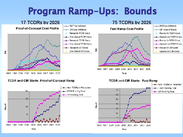Program Ramp-Ups: Bounds 17 TCDRs by 2026 75 TCDRs by 2026 Program Ramp-Ups: Bounds 17 TCDRs by 2026 75 TCDRs by 2026