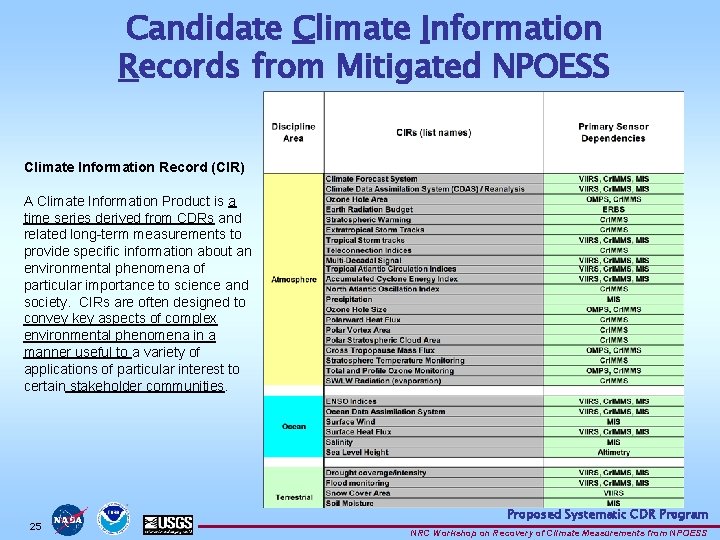 Candidate Climate Information Records from Mitigated NPOESS Climate Information Record (CIR) A Climate Information Candidate Climate Information Records from Mitigated NPOESS Climate Information Record (CIR) A Climate Information