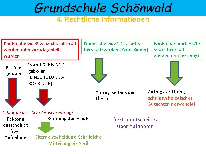 Grundschule Schönwald 4. Rechtliche Informationen Kinder, die bis 30. 9. sechs Jahre alt werden