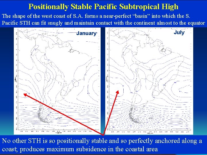 Positionally Stable Pacific Subtropical High The shape of the west coast of S. A.