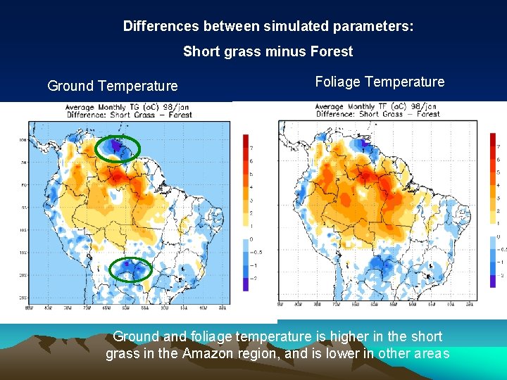 Differences between simulated parameters: Short grass minus Forest Ground Temperature Foliage Temperature Ground and