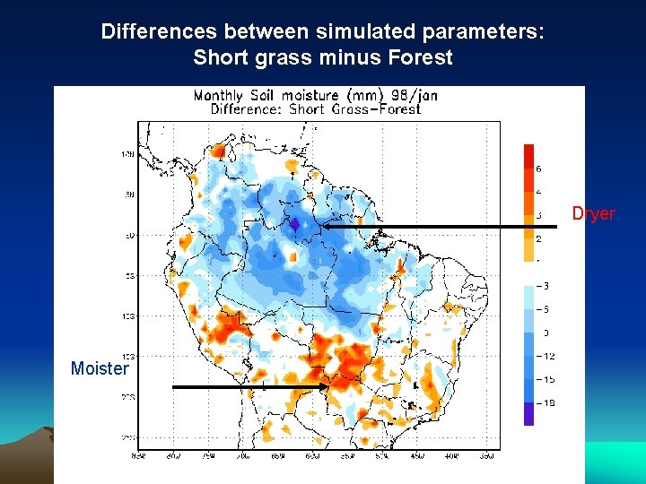 Differences between simulated parameters: Short grass minus Forest Dryer Moister 