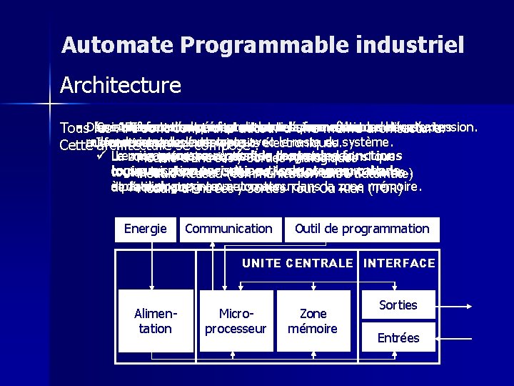 Automate Programmable industriel Architecture § Des Cesinterfaces d’entrées se présentent et autour de les