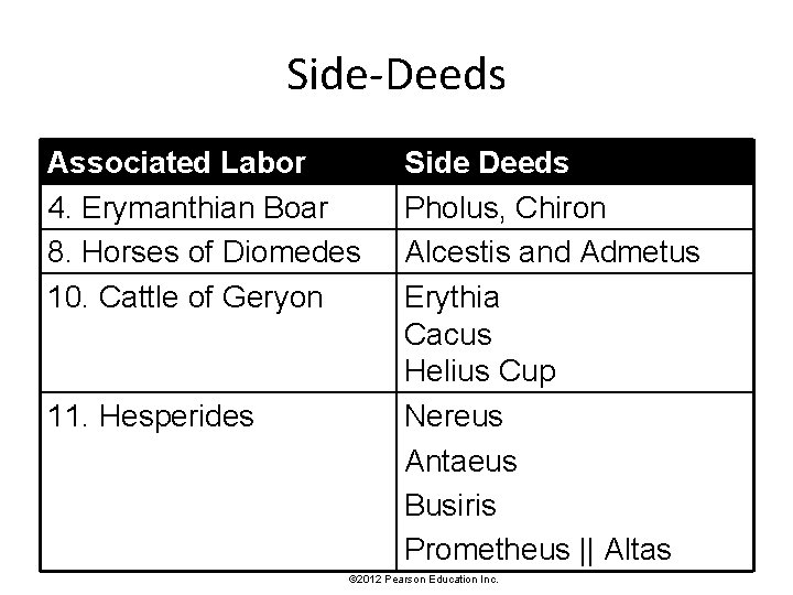 Side-Deeds Associated Labor 4. Erymanthian Boar 8. Horses of Diomedes 10. Cattle of Geryon