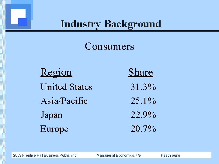 Industry Background Consumers Region Share United States Asia/Pacific Japan Europe 31. 3% 25. 1%