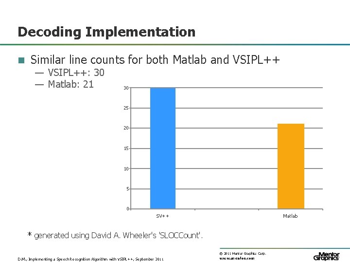 Decoding Implementation n Similar line counts for both Matlab and VSIPL++ — VSIPL++: 30