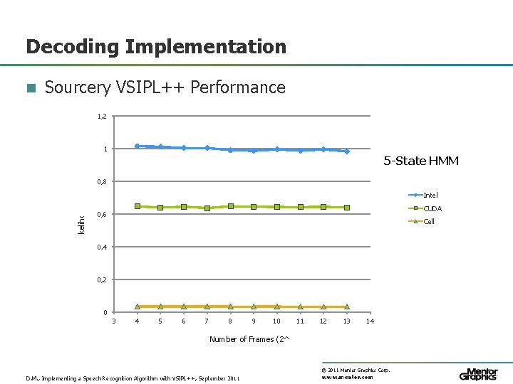 Decoding Implementation n Sourcery VSIPL++ Performance 1, 2 1 Millions of Log-Likelihoods (Models) 5