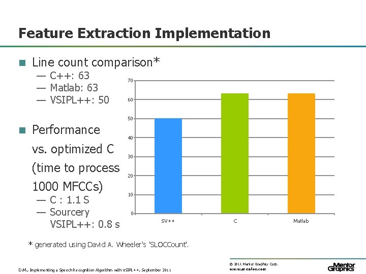 Feature Extraction Implementation n Line count comparison* — C++: 63 — Matlab: 63 —