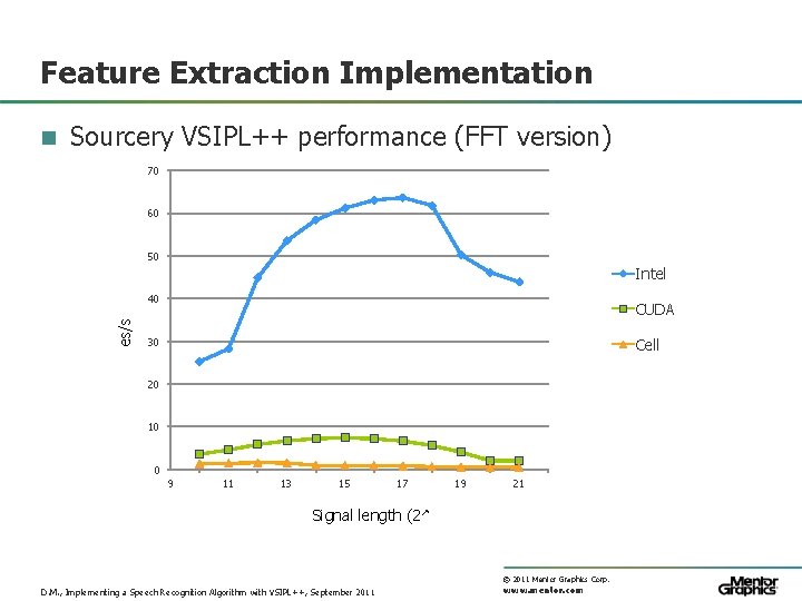 Feature Extraction Implementation n Sourcery VSIPL++ performance (FFT version) Millions of Samples/second processed 70