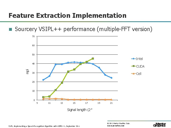 Feature Extraction Implementation n Sourcery VSIPL++ performance (multiple-FFT version) Millions of Samples/second processed 70
