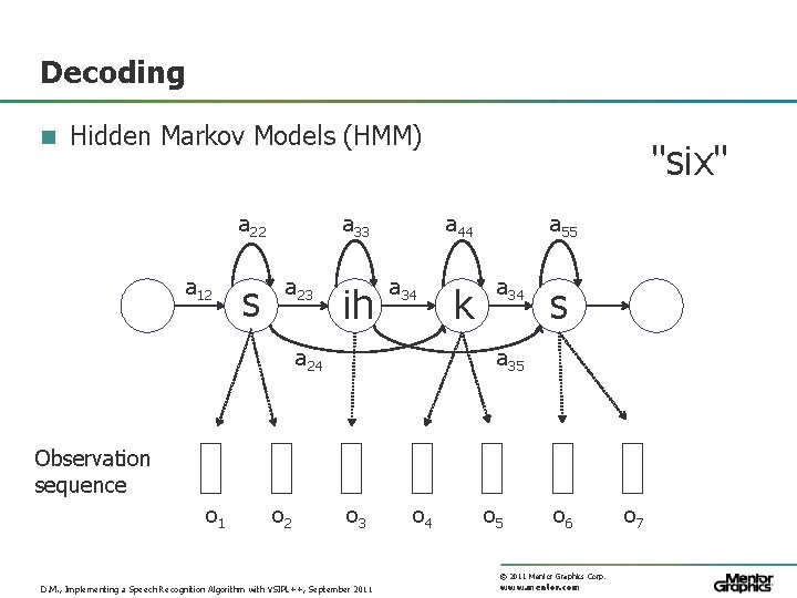 Decoding n Hidden Markov Models (HMM) a 22 a 12 s a 33 a