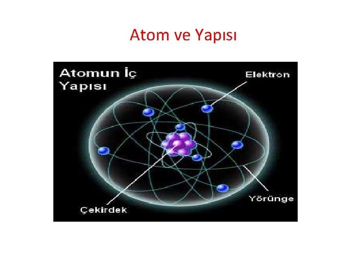 Atom ve Yapısı 