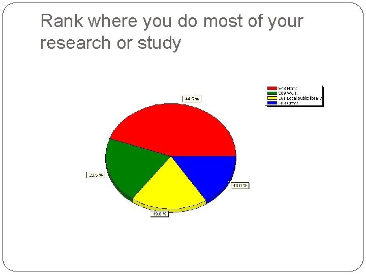 Rank where you do most of your research or study Rank where you do most of your research or study