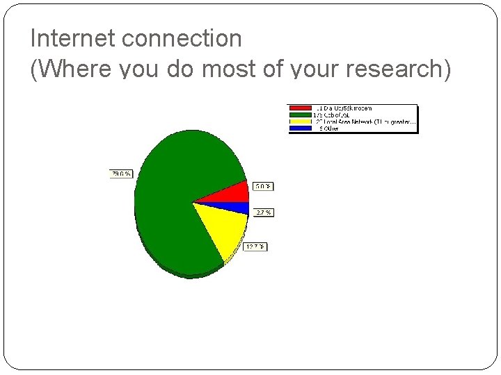 Internet connection (Where you do most of your research) Internet connection (Where you do most of your research)