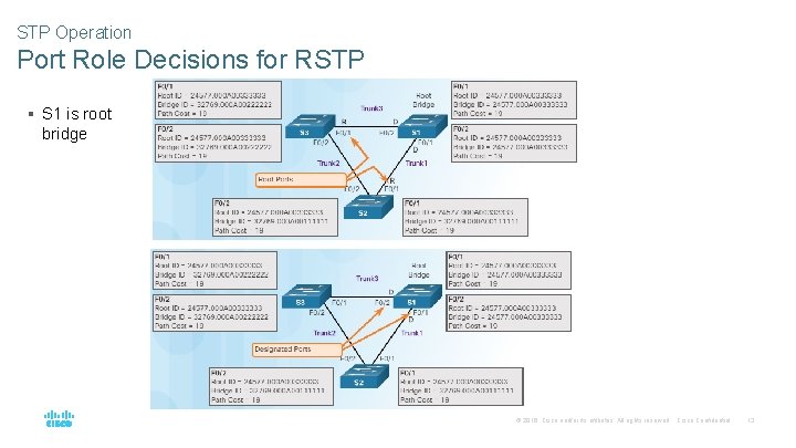 STP Operation Port Role Decisions for RSTP § S 1 is root bridge © STP Operation Port Role Decisions for RSTP § S 1 is root bridge ©