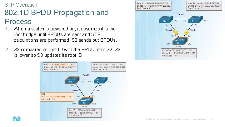 STP Operation 802. 1 D BPDU Propagation and Process 1. When a switch is STP Operation 802. 1 D BPDU Propagation and Process 1. When a switch is