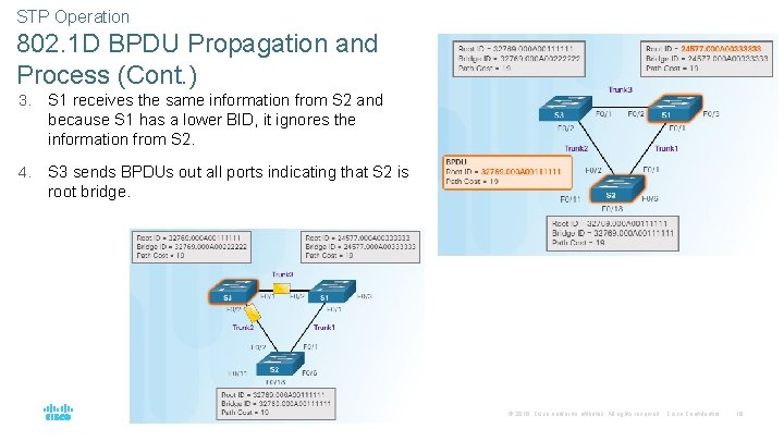 STP Operation 802. 1 D BPDU Propagation and Process (Cont. ) 3. S 1 STP Operation 802. 1 D BPDU Propagation and Process (Cont. ) 3. S 1